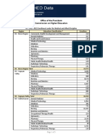 Medical Enrollment by Region 2021-2022