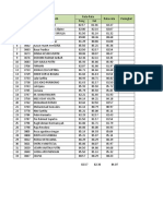 Peringkat 12 IPS 1