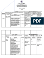 Grade 9 Esp Budget of Work