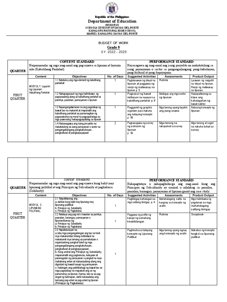 Grade 9 esp budget of work pdf