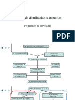 5 - Distribución Sistematica 2020