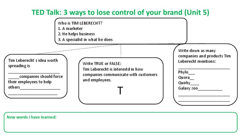 3 Ways To (Usefully) Los Control of Your Brand | PDF