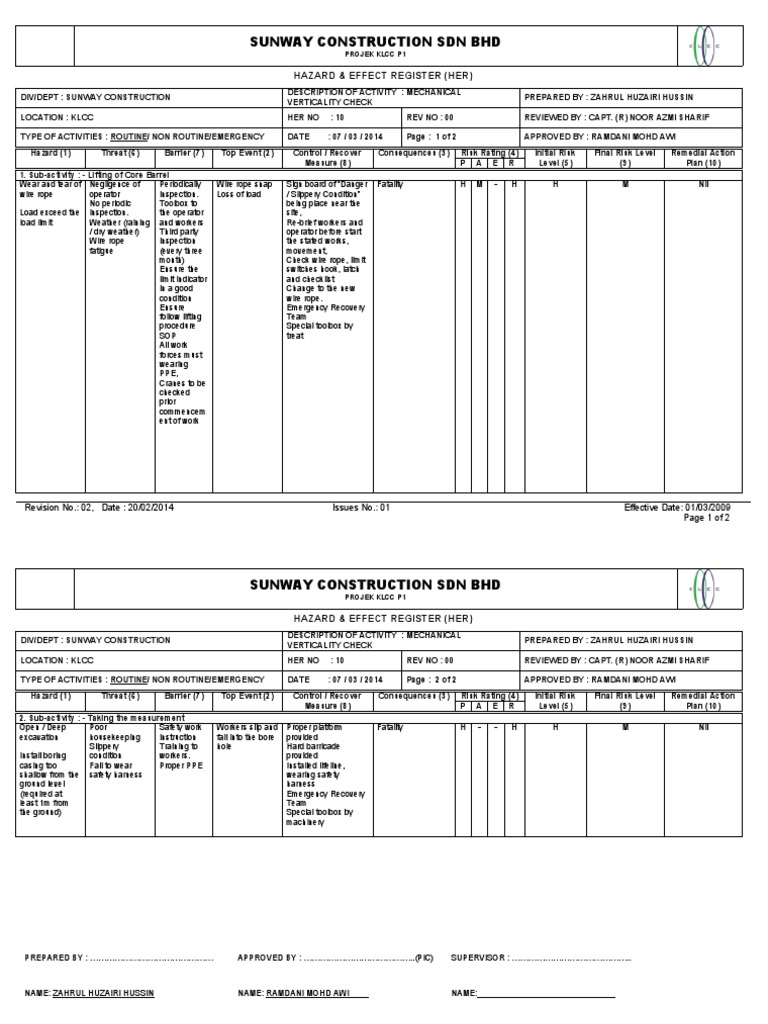 Hazard & Effect Register for KLCC Project | PDF | Safety | Occupational ...