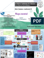 U3 - Mapa Mental 1 - Diaz Alvarez Martin Enrique