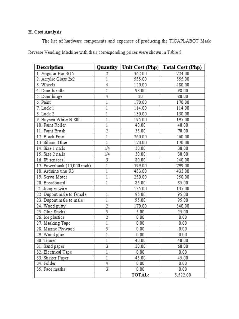 Cost Analysis PDF Industrial Processes Materials
