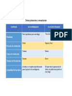 Semana # 4 Investigacion de Mercado