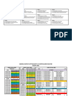 Jadwal SD