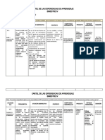 PLANIFICACION CURRICULAR IV BIMESTRE 2022 4º Año)