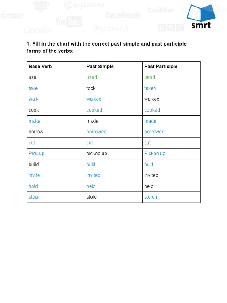 Past Simple and Participle Forms Guide | PDF | Linguistic Typology ...