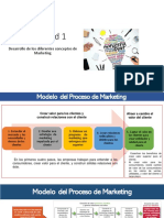 Modelo del proceso de marketing