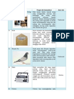 Alat Komunikasi Modern Dan Tradisional