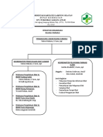 Struktur Organisasi Ruang Farmasi