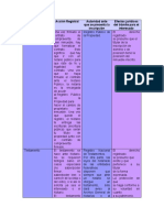 Documentos Acción Registral Autoridad Ante Que Se Presenta La Inscripción Efectos Jurídicos Del Trámite para El Interesado