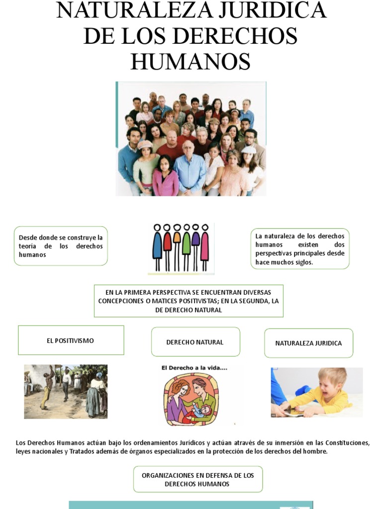 Naturaleza Juridica de Los Derechos Humanos | PDF