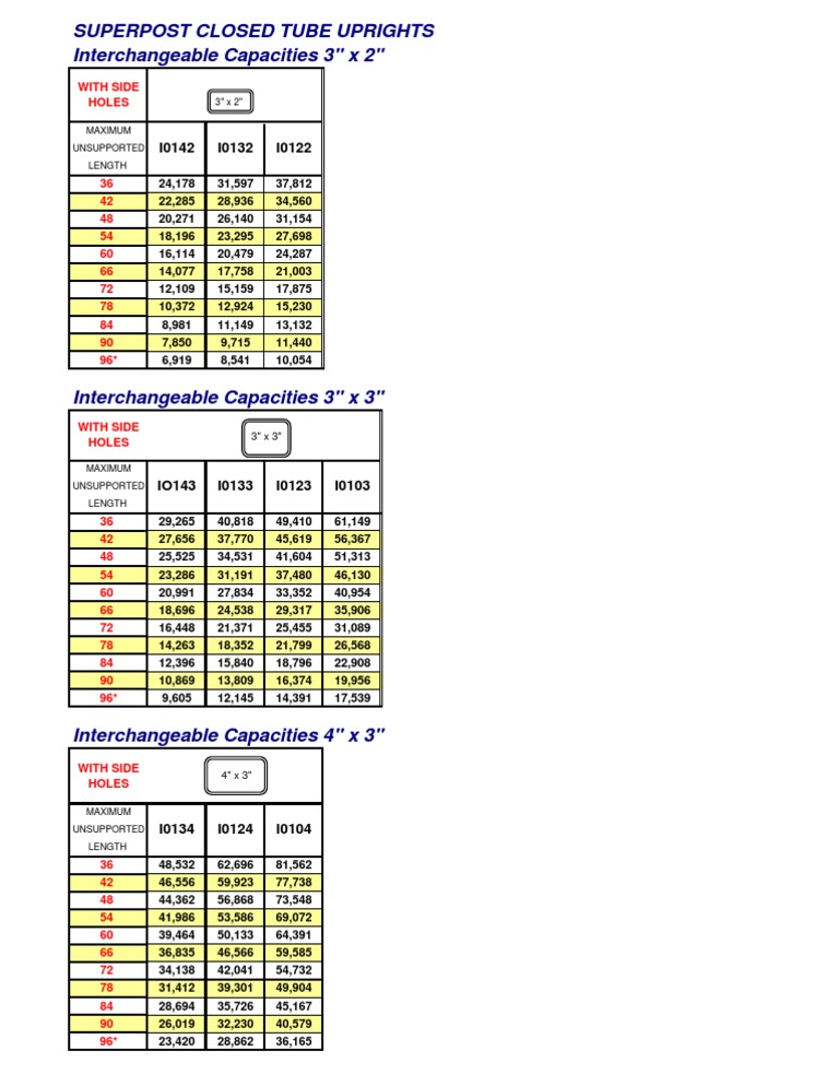 Industrial Rack Load Capacities | PDF | Science & Mathematics