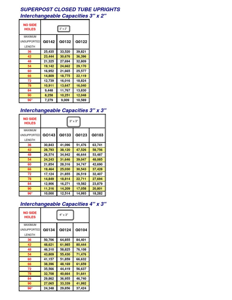 Superpost Uprights Specifications | PDF
