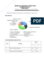 Data Demografi Berdasar Pendidikan