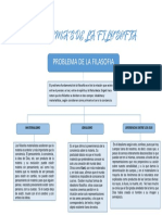 Problemas de La Filosofia