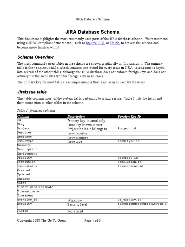 Jira Tables | PDF | Databases | Information Technology Management