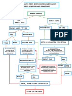 Alur Pasien & Pengisian Billing