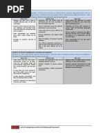 Korn Ferry's 38 Competencies: Ensures Accountability | PDF | Goal ...