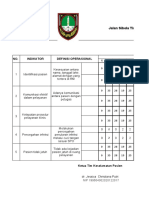 INDIKATOR KESELAMATAN Poli Ispa 2022