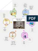 Mapa Mental Teoria Etica de Aristoteles Etica Profesional