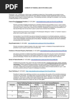 Summary of Federal and State Drug Laws As of 5-6-16