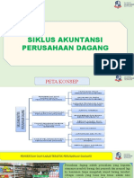 Pengertian Dan Karakteristik Perusahaan Dagang