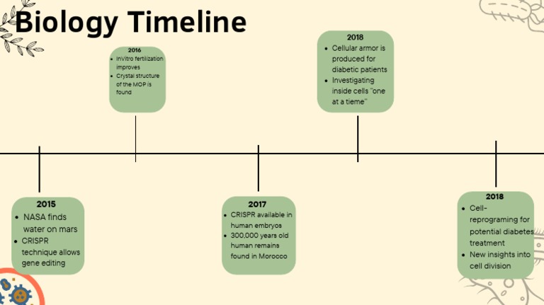 Key Milestones in Biology Advances | PDF