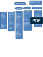 Mapa Conceptual Anatomia Patologica