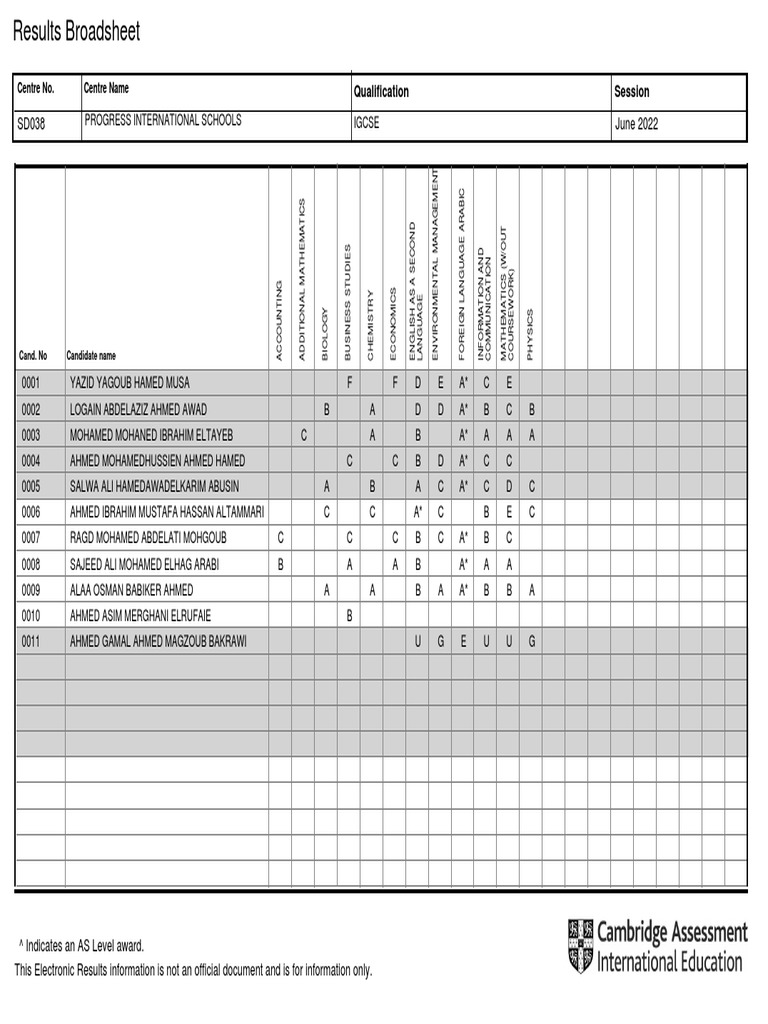 Electronic Broadsheet Results File For June 2022 | PDF