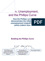 Eco Macro10 Inflation Unemployment Phillips Curve