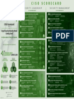 CISO-Scorecard v1.1