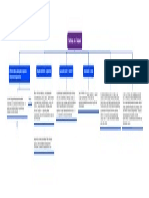 Mapa Conceptual de Calculo