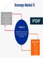 PETA KONSEP MODUL 5 