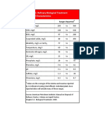 Refinery_Influent_Wastewater_Composition_November_2020