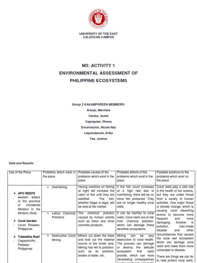 Philippine Ecosystem | PDF | Coral Reef | Coral