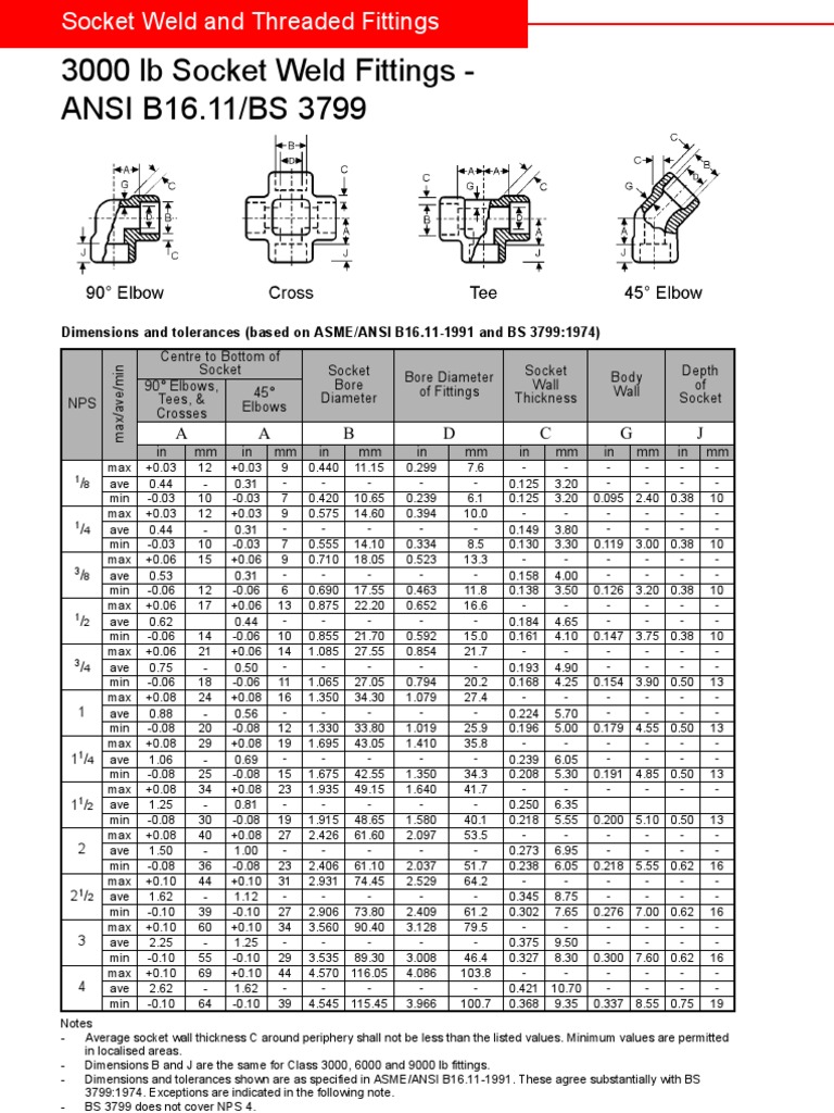 SW Catalogo | PDF
