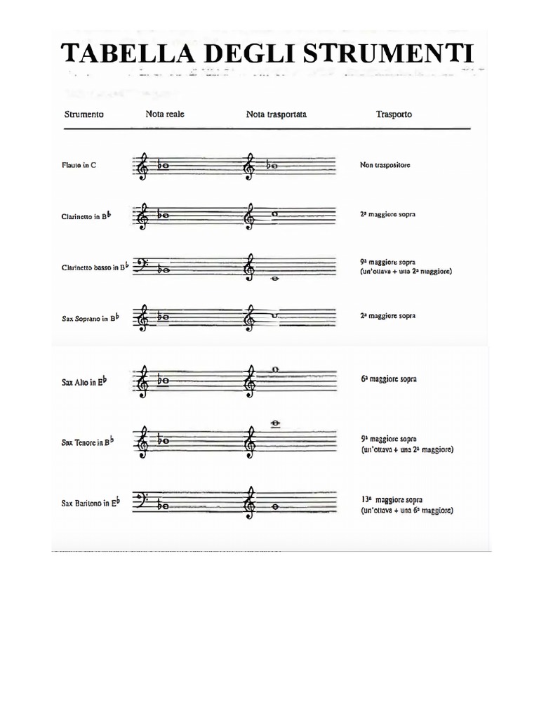 Strumenti Traspositori | PDF