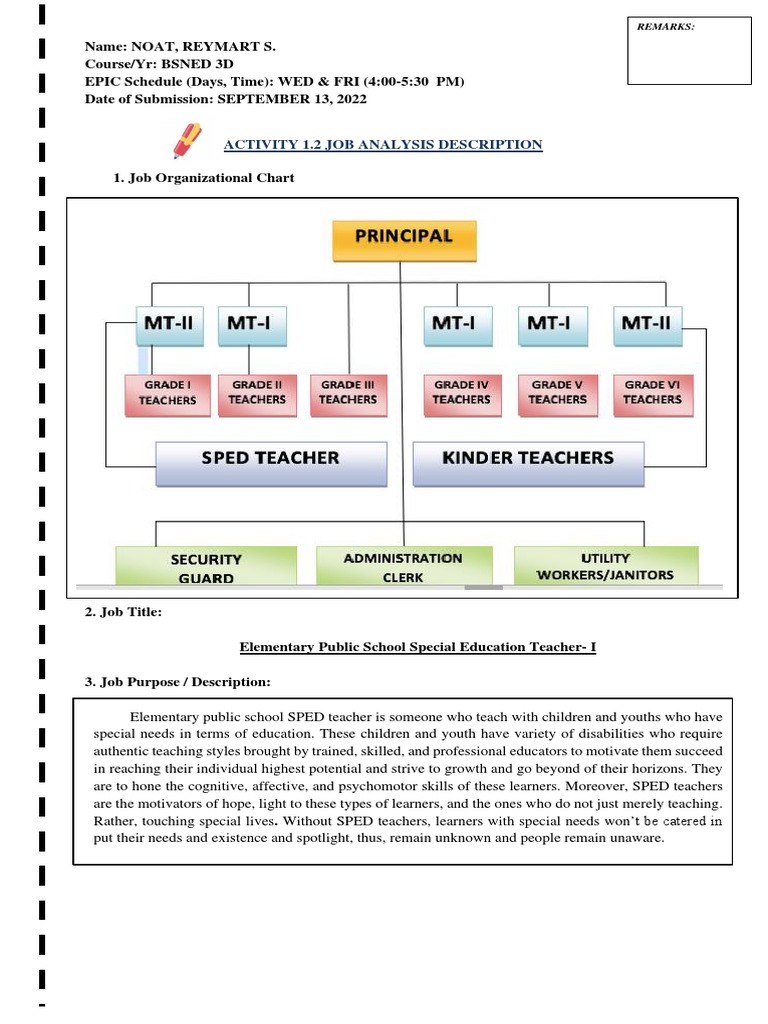 An Analysis of the Essential Duties and Responsibilities of an