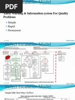 Defect Escalation Model
