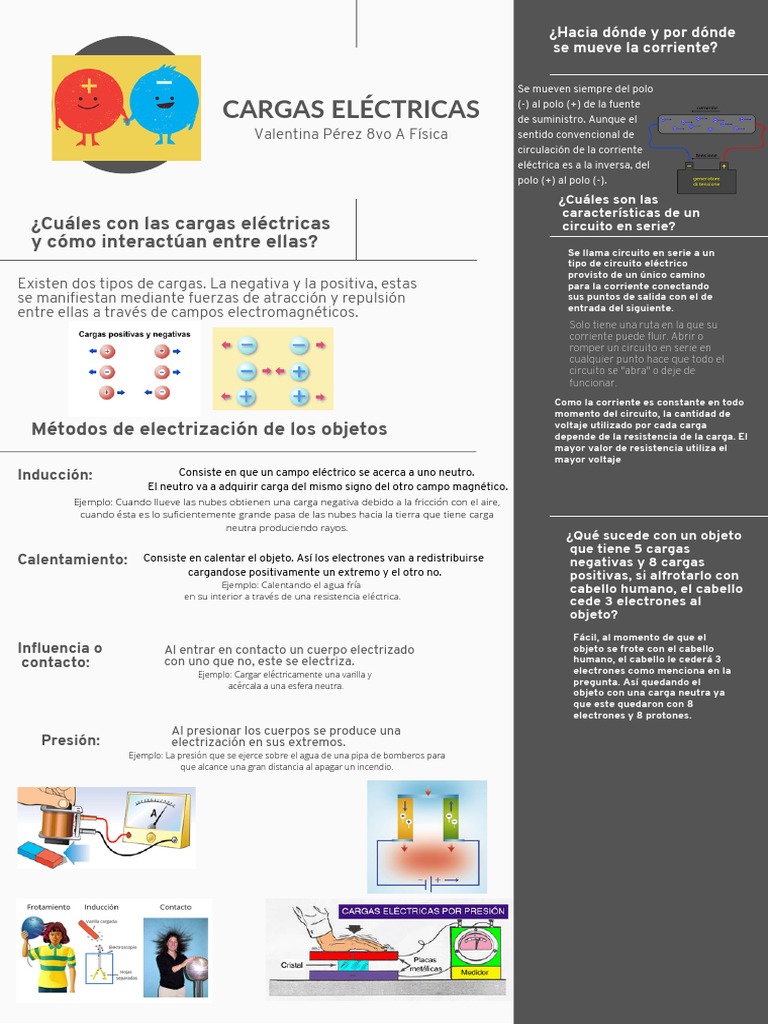 Características de las cargas eléctricas y métodos de electrización de