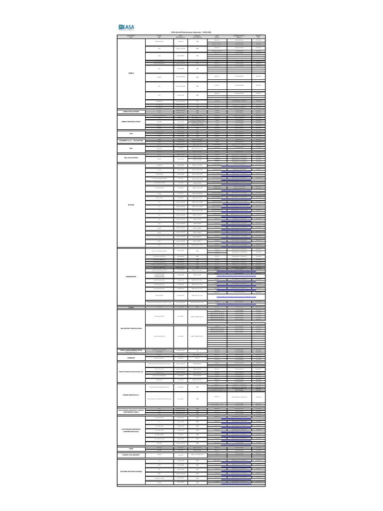 EASA Approved MRBR | PDF | Aircraft Configurations | Aerospace Engineering