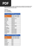 Custom Program - Transport Cost