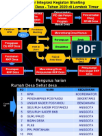 Alur Rkpdes, Contoh RDS, Peserta Rembuk