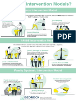 Intervention 2-Models-Introduction-Complete-Drug-Alcohol-Intervention-Guide-Bedrock-Recovery-Center