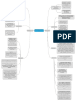 Mapa Mental Protesis Total