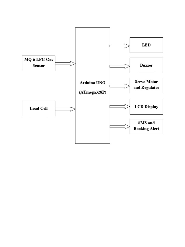 Block Diagram Word PDF