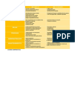 Cuadro Comparativo de Administracion